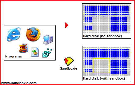 download sandboxie 5.22 torrent